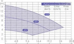 Aquaforte Inverter Variabele Zwembadpomp -Bestway Verkoop 1134 1900 rd355 b 18