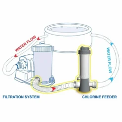 Kokido Inline Chloordoseersluis (32 Mm / 38 Mm Aansluiting) 16 Kokido Inline Chloordoseersluis (32 Mm / 38 Mm Aansluiting) -Bestway Verkoop k507cbx 3