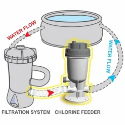 Kokido Inline Chloordoseersluis (1,25" / 32 Mm Aansluiting) -Bestway Verkoop k534cbx 2