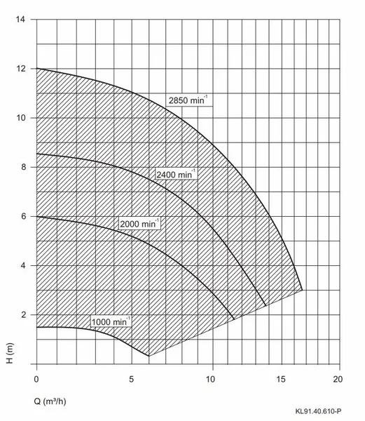Aqua Vario Plus Variabele Zwembadpomp 10 Aqua Vario Plus Variabele Zwembadpomp - Afbeelding 10